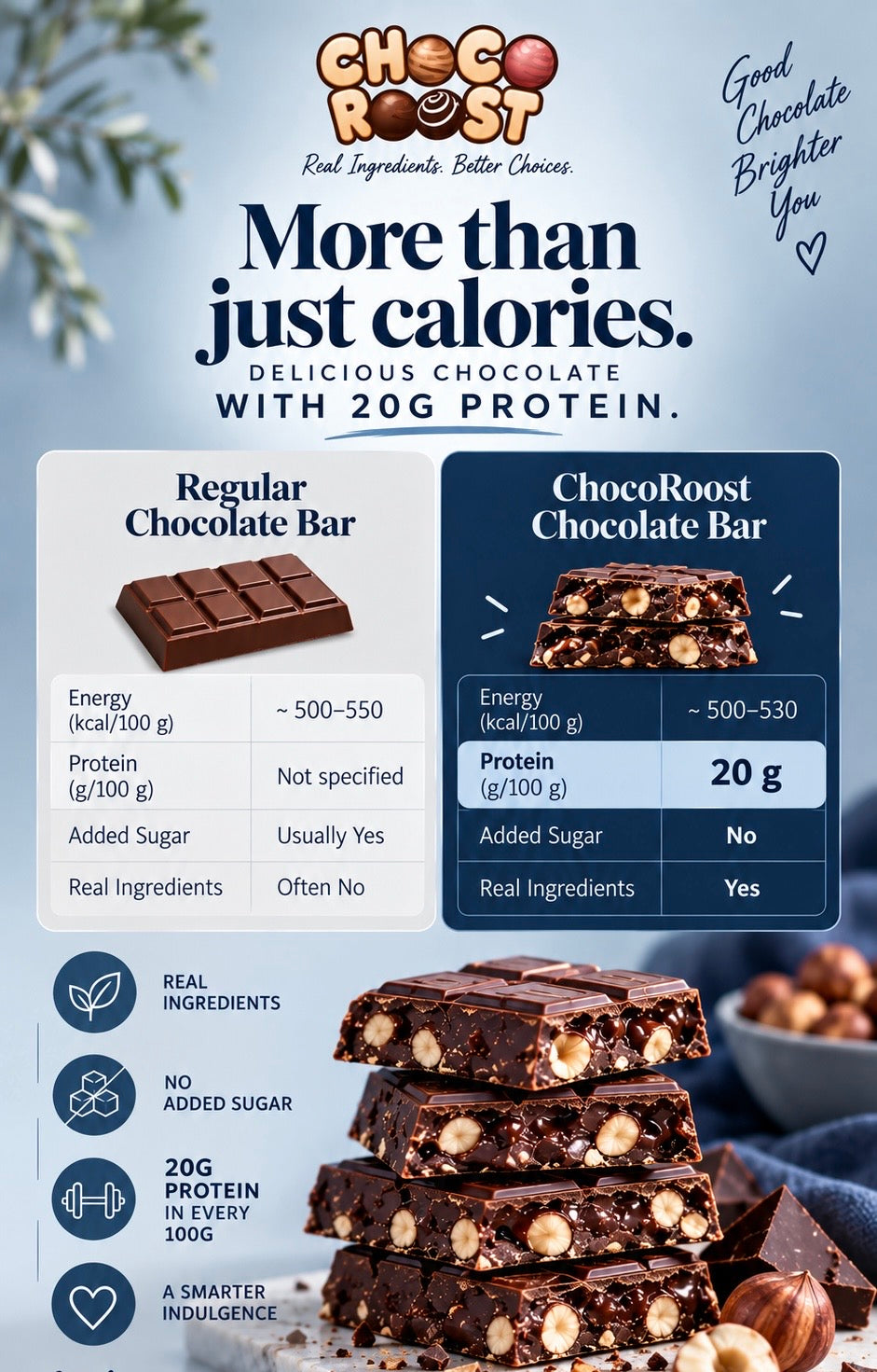 HIGH PROTIEN CHOCOLATE BAR (NO ADDED SUGAR)